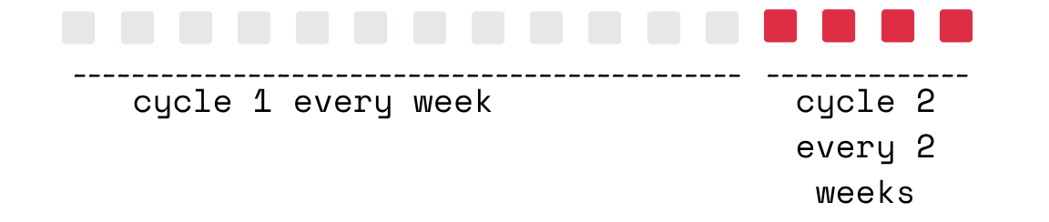 schema of my chemotherapy plan